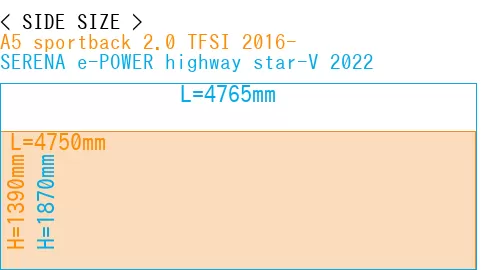 #A5 sportback 2.0 TFSI 2016- + SERENA e-POWER highway star-V 2022